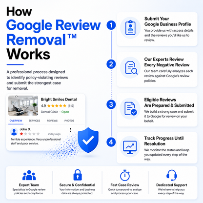 Google Review Removal™